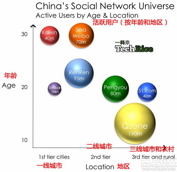 中国15大社交网络