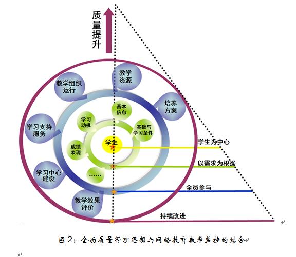 高等职业教育全面质量管理探析