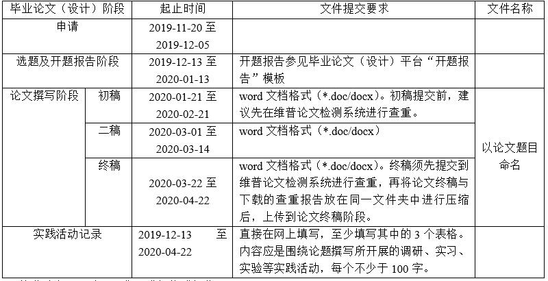 流动人口管理论文大纲_论文大纲参考模板(3)